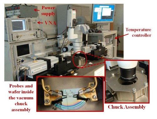 Fig. 1 Test Setup for the temperature- controlled measurements including the chuck assembly and the sample wafer inside. 