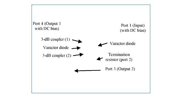 Fig. 1. Photograph of varactor-based variable power divider.