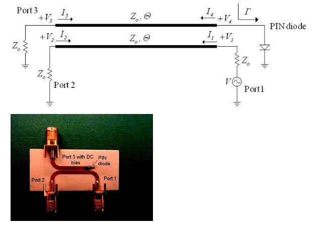 Fig. 1. Schematic of PIN diode based variable power divider (left) and fabricated PIN diode based variable power divider with PIN diode connected to nominally coupled port (right)