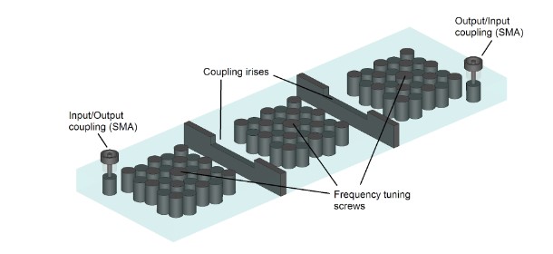 Fig. 1. Designed 3-pole distributed filter – housing not shown for clarity.