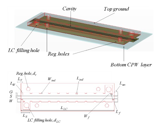 Fig. 1 Structure of device for dispersion measurement of top grounded CPW with LC superstrate; (left) perspective, and cross-section views (right) 