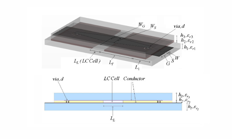 Fig. 1 Structure of device for broadband measurement of nematic LC; perspective view (left) and side view (right)