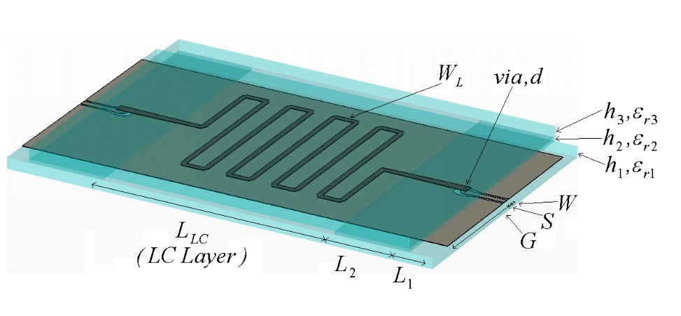 Fig. 1 Inverted microstrip meander line LC based phased phase shifter 