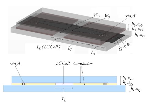 Fig. 1 Structure of device for broadband measurement of nematic LC; perspective view (left) and side view (right) 