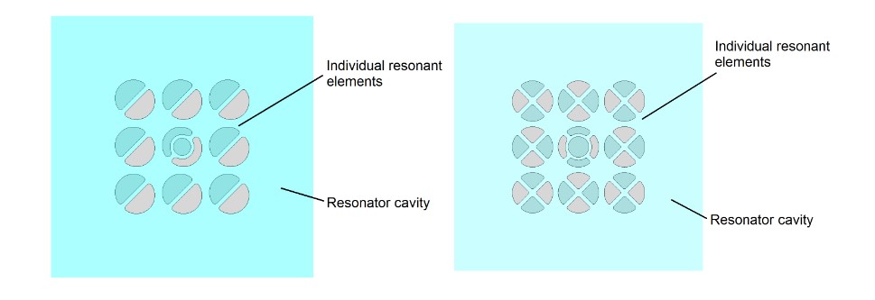 Fig. 1. Top view of (a) and (b) split-distributed resonators, respectively. 