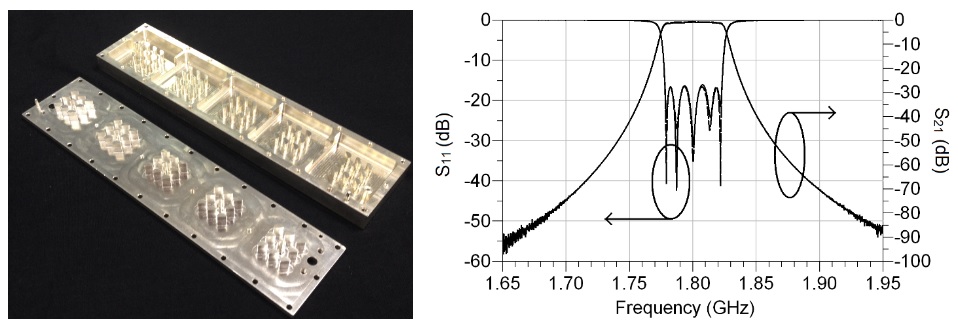 Fig. 1 Fabricated 5-pole split-distributed filter with individual resonators (left) and Measured and simulated S-parameters of 5-pole split-distributed filter – dashed line: computed; solid line: measured.