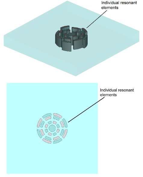 Fig. 1 Co-centric distributed resonator consisting of 25 individual elements, perspective view (left) and top view (right)