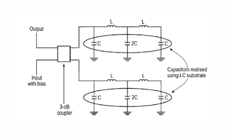 Fig. 1 Phase shifter realized using 3-dB coupler, inductors and capacitors realized using LCs; (a) circuit representation and (b) physical realization