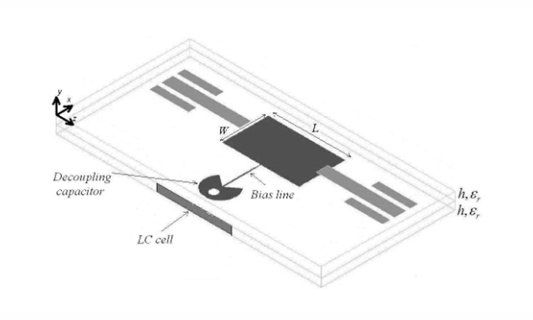 Fig. 1. Measurement structure: (a) schematic and (b) associated fabricated device