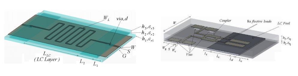 Fig. 1 Structure of LC-based meandered microstrip line phase shifter (Left) and RTPS operating at a centre frequency of 60 GHz (Right). 