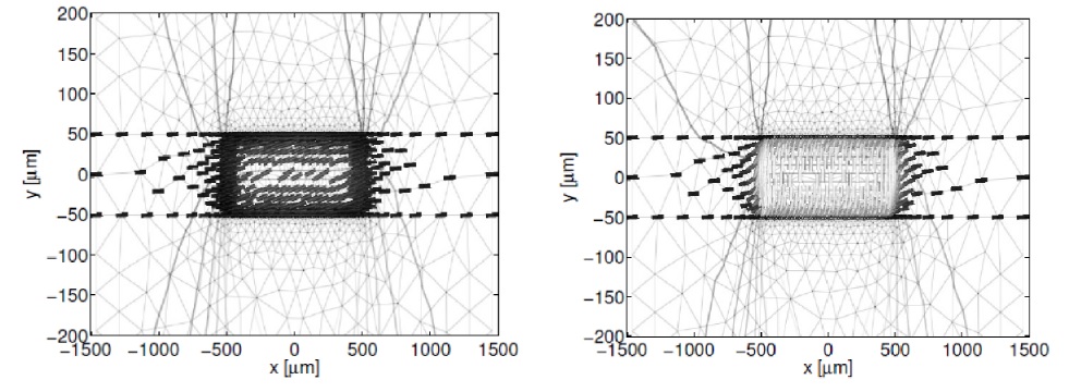 Fig. 1. Director field with 1V applied, where the director color represents the tilt angle (left) and Director field with 5V applied, where the director color represents the tilt angle (right)