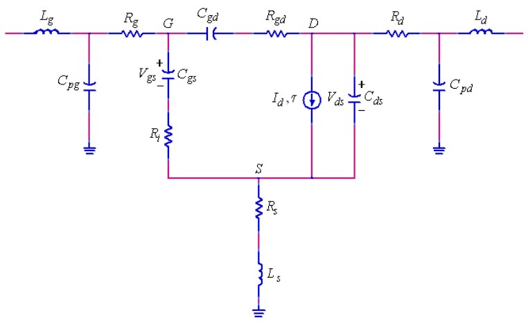 Figure 1 Equivalent small-signal MESFET circuit for nonlinear analysis 