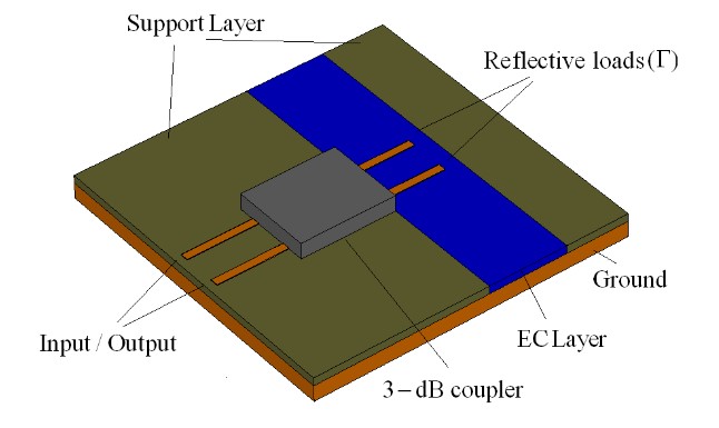 Fig. 1 generic high frequency phase shifter in reflective type configuration 