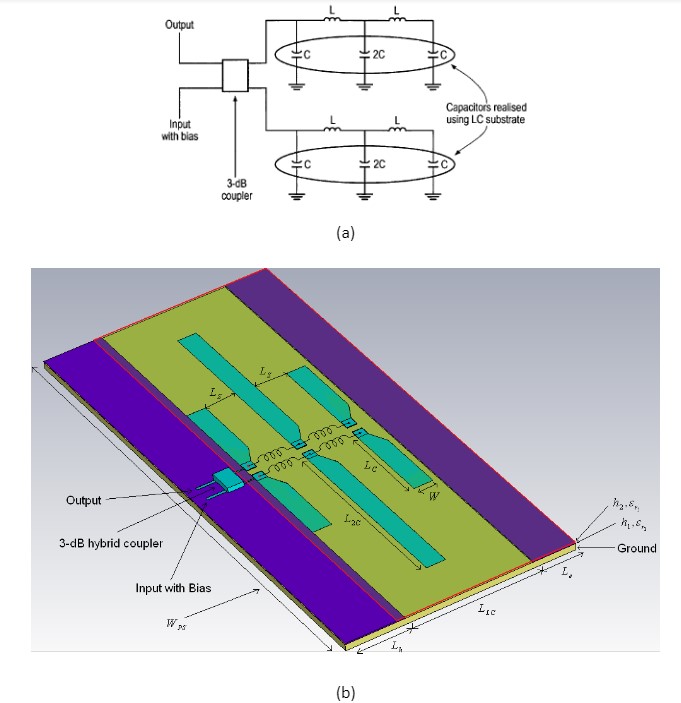 Fig. 1 Phase shifter realized using 3-dB coupler, inductors and capacitors realized using LCs; (a) circuit representation and (b) physical realization 