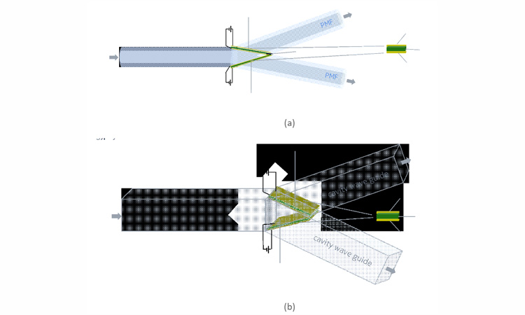 Figure 1 Exemplarily embodiments of PMF based RF splitting/switching device, enabled by TMO or EC material (a) and Exemplarily embodiment of air cavity waveguide-based RF splitting/switching device, enabled by TMO or EC material (b)