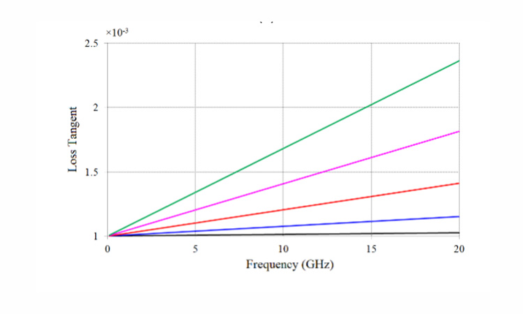 Fig. 2 Dielectric constant
