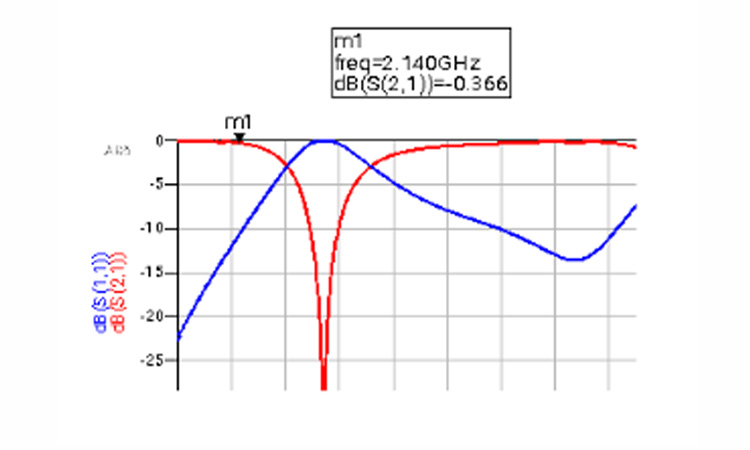 Fig.1: Basic concept of dielectric constant tuneable RF stub filter