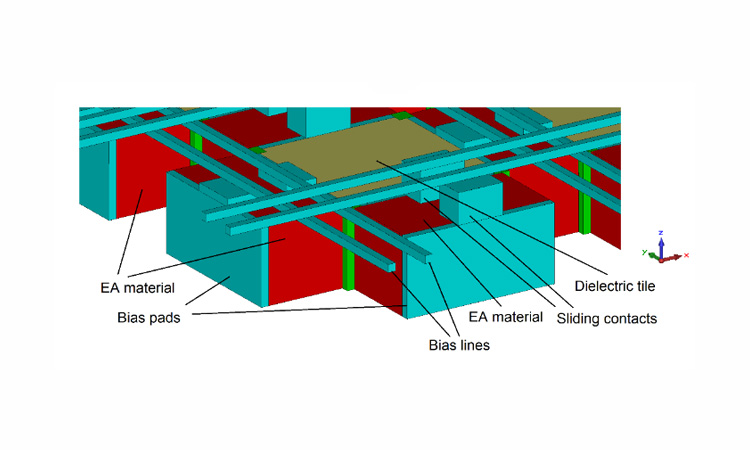 Fig. 1. Proposed EA-based smart surface: perspective view showing individual layers in detail