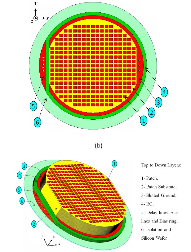 Fig. 2 prototype of the EC reflectarray, fabrication layout-2