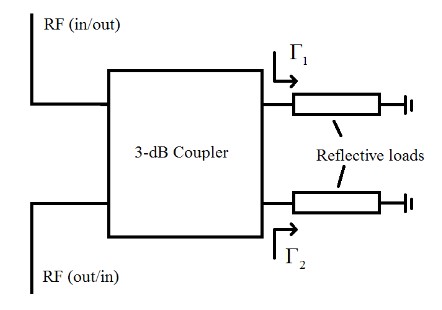 Fig. 1 Absorptive switch – basic principle