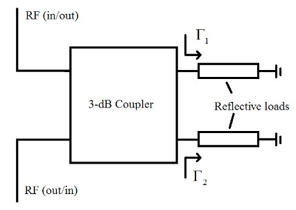 Fig. 1 Absorptive switch – basic principle