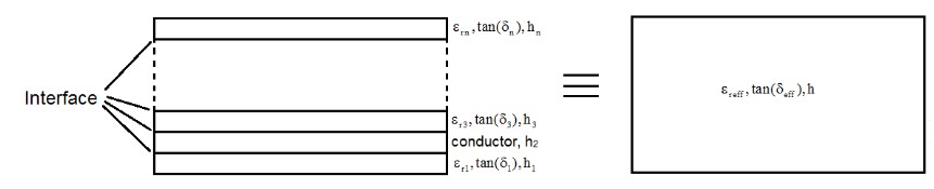 Fig. 1 An example of a distributed mini-coaxial resonator with individual resonator elements arranged in a folded fashion; (a) isometric view and (b) top view