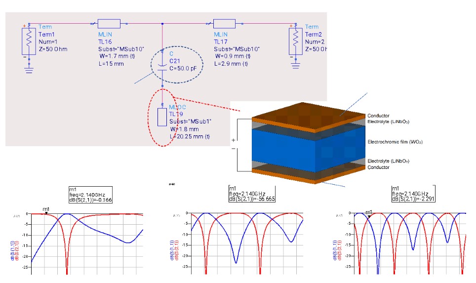 Fig.1: Basic concept of dielectric constant tuneable RF stub filter