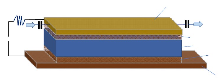 Fig.1: Exemplarily embodiment of phase tuneable EC based RF delay line