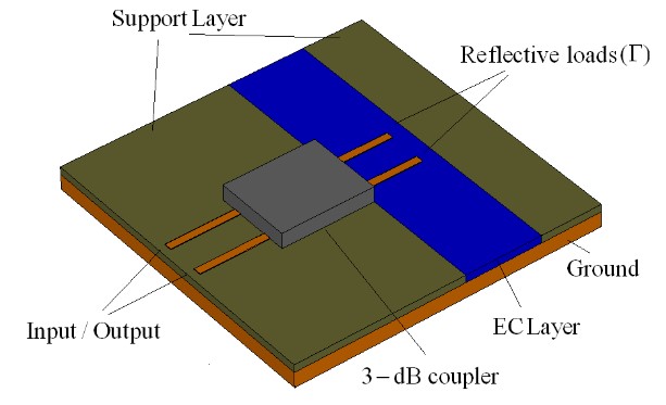 Fig. 1 generic high frequency phase shifter in reflective type configuration 