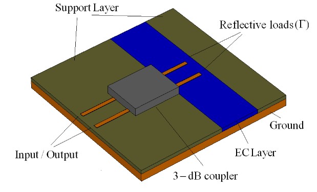 Fig. 1 generic high frequency phase shifter in reflective type configuration 