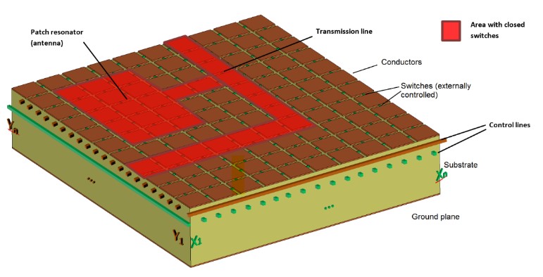 Fig. 1 Illustration of a circuit created by 2D programmable surface