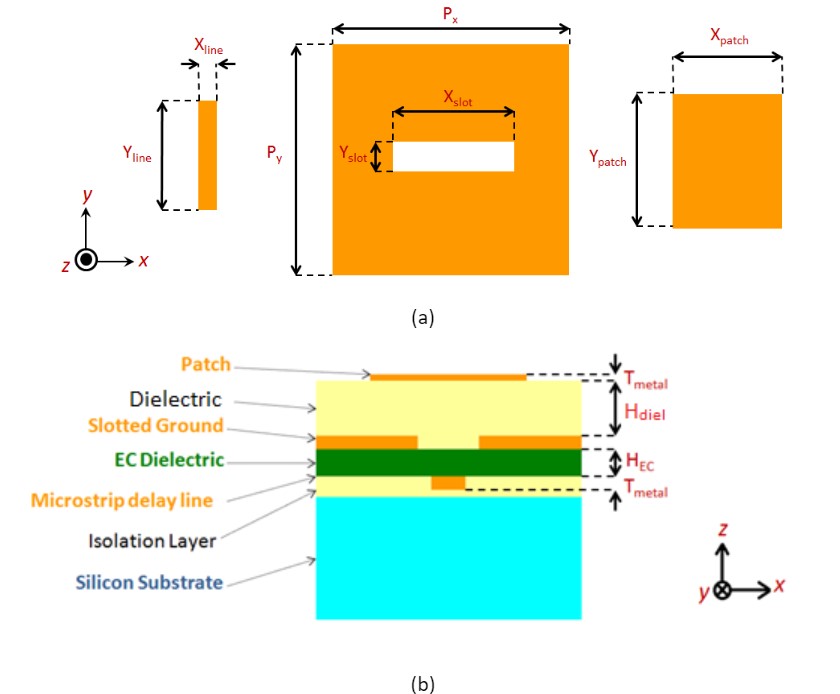 Fig. 1 Topology of the EC- based aperture- coupled reflectarray unit cell