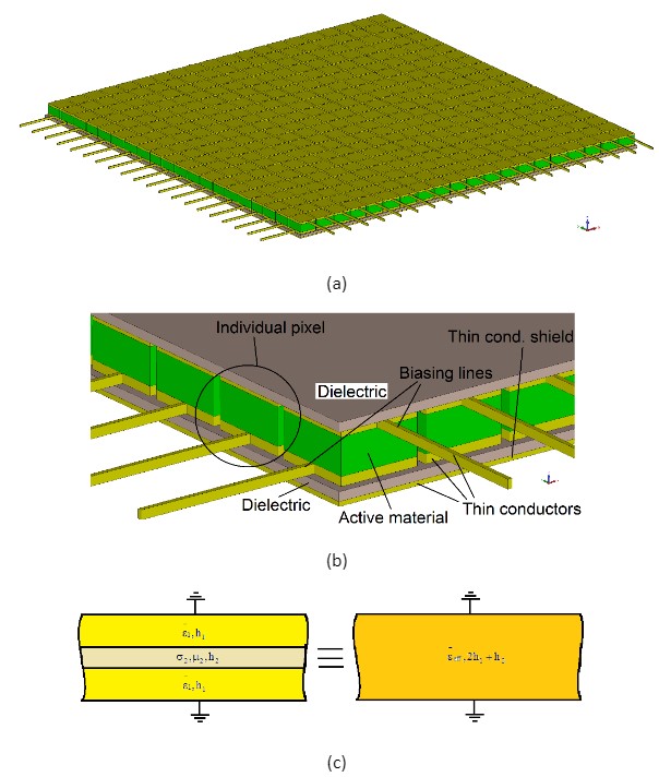 Fig. 1 Proposed RF and mm-wave programmable computer