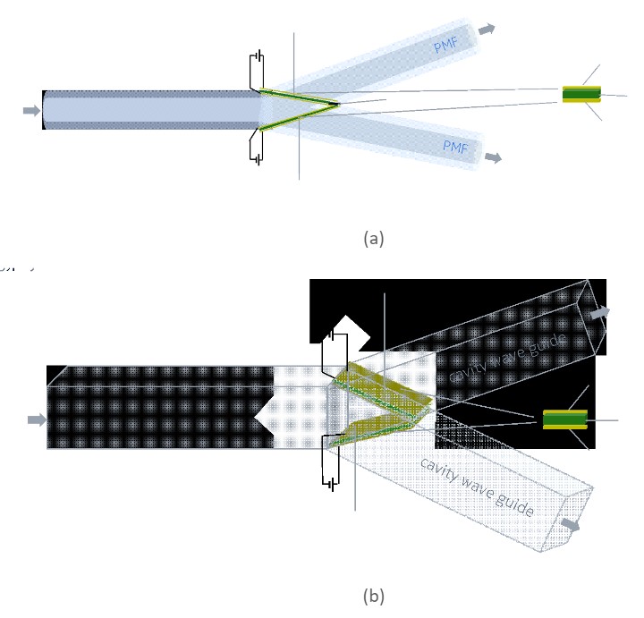 Figure 1 Exemplarily embodiments of PMF based RF splitting/switching device, enabled by TMO or EC material (a) and Exemplarily embodiment of air cavity waveguide-based RF splitting/switching device, enabled by TMO or EC material (b) 