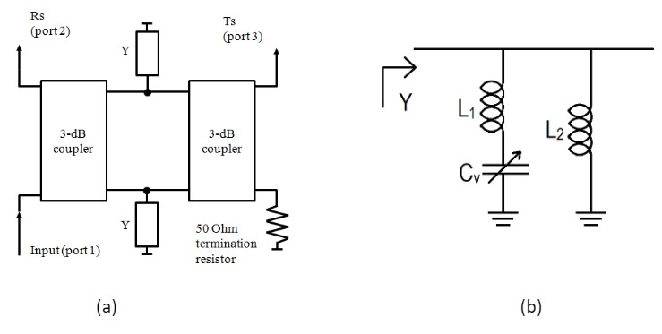 Fig. 1 Schematic view of the power divider circuit (a) and realization of variable admittance (b) 