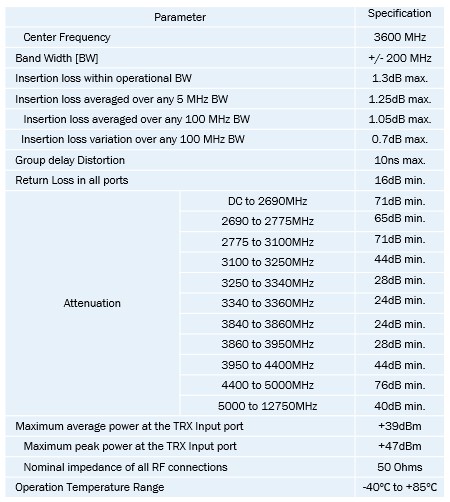 FILTER SPECIFICATIONS I