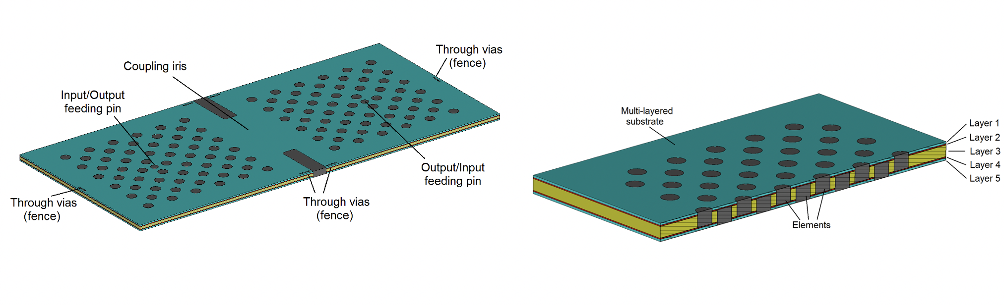 11 x 11 Multilayered PCB Distributed Filter