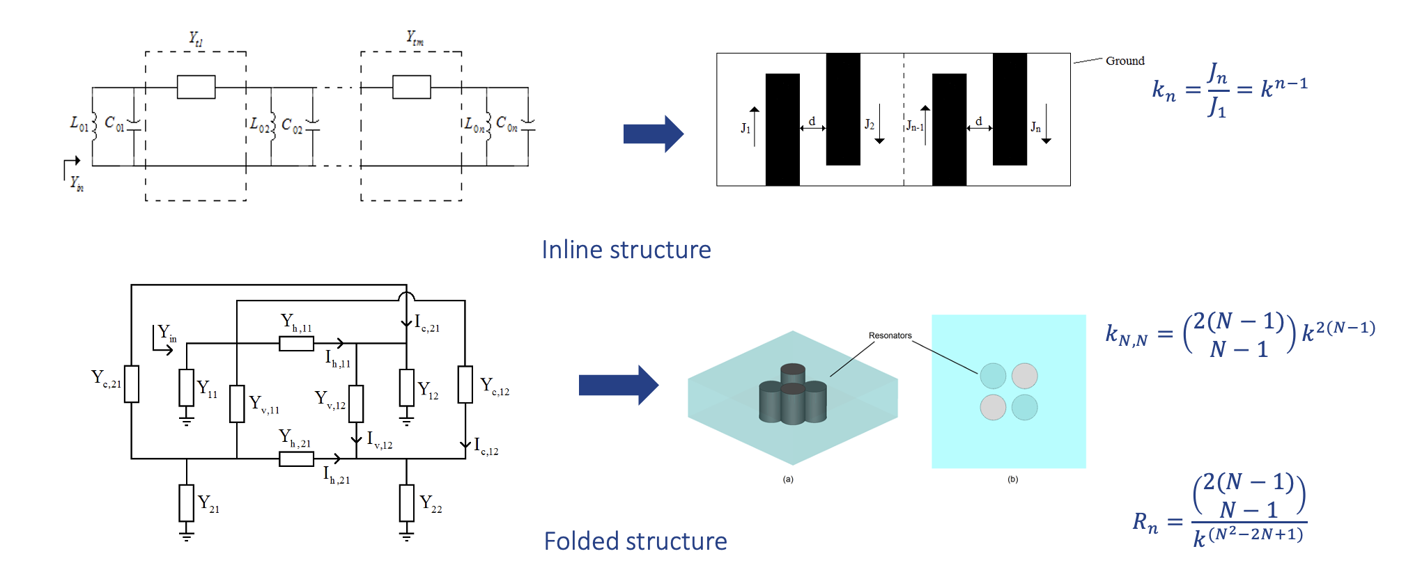 distributed_resonator_2