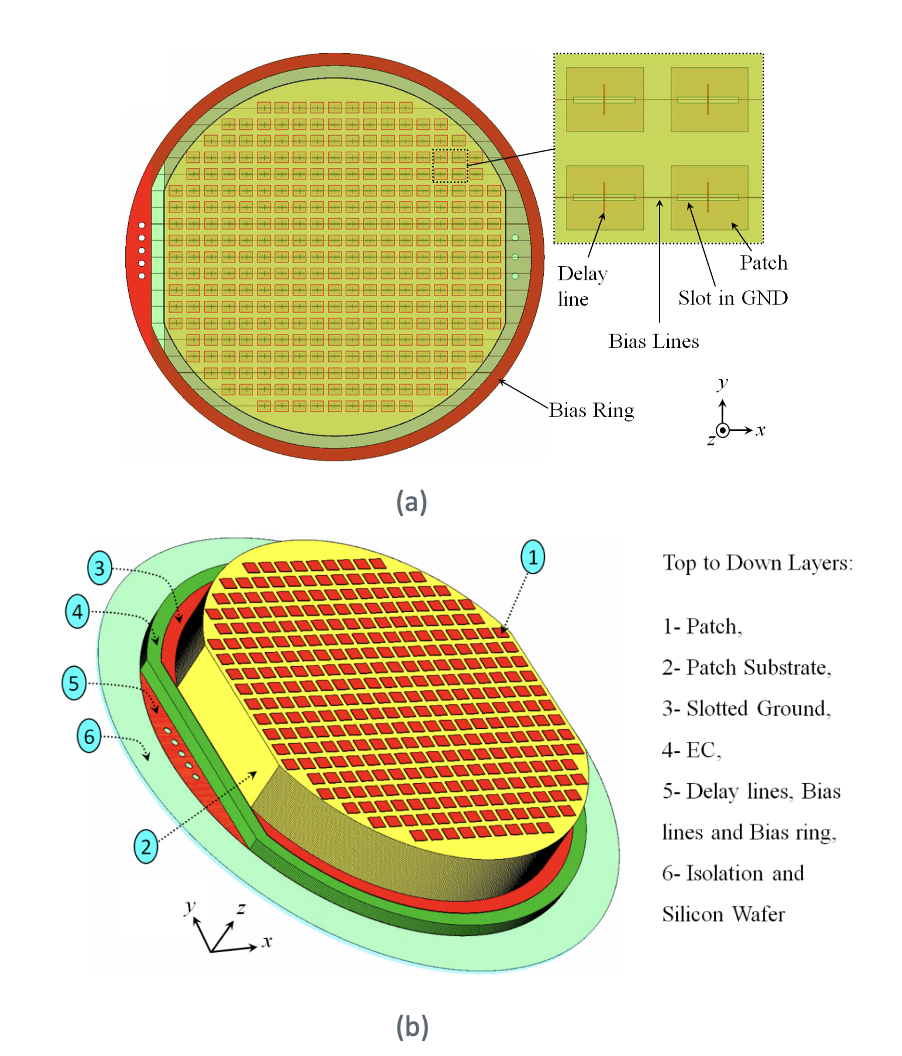 EC based Aperature-Coupled Reflectarray 1