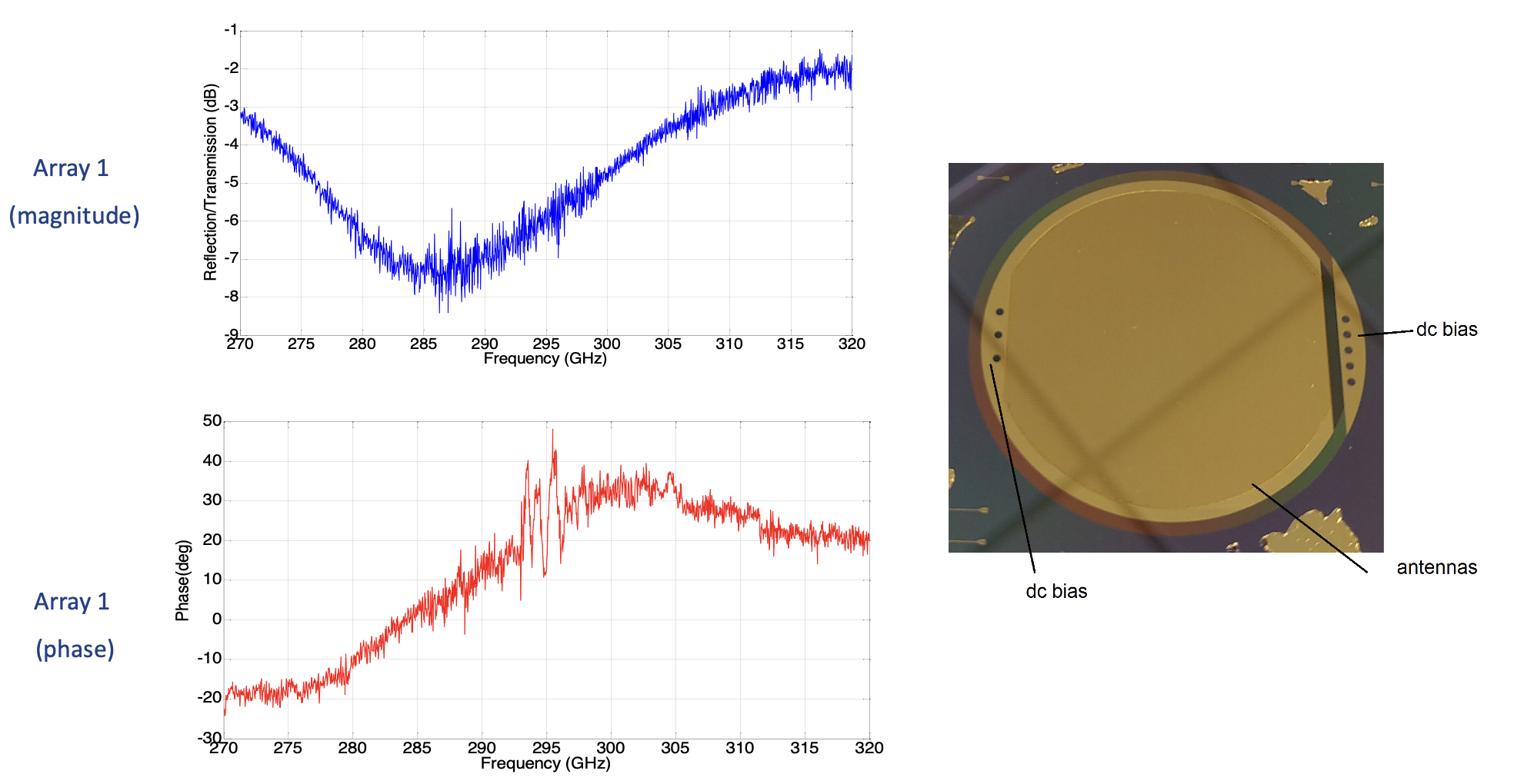 EC based Aperature-Coupled Reflectarray 3