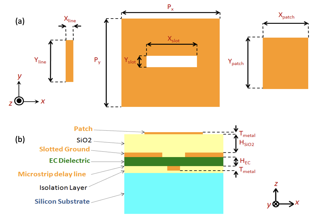 EC based Aperture-Coupled Reflectarray Element