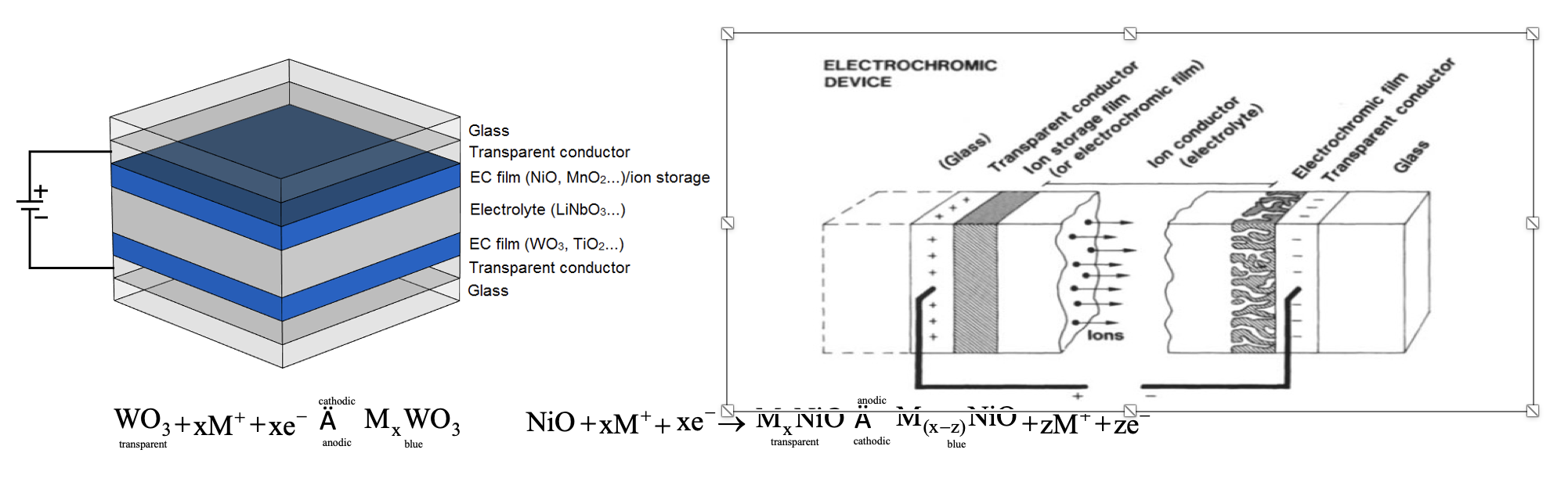 Electrochromism