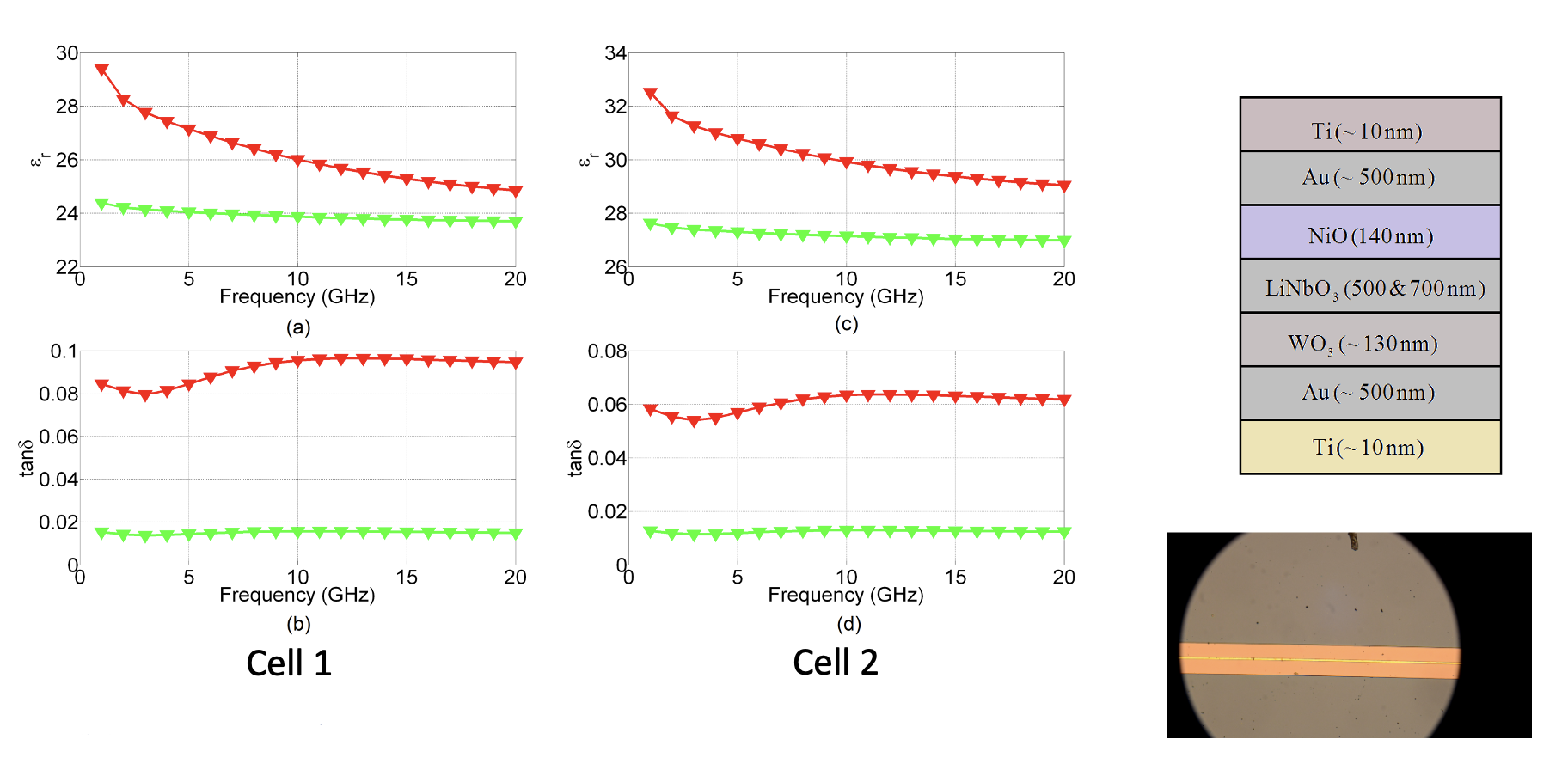 Initial dielectric tunability results for 2 cells
