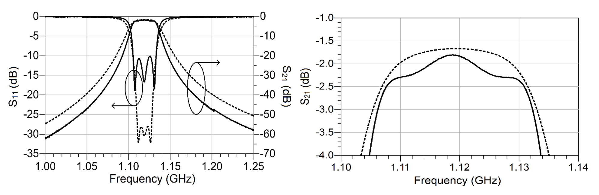 PCB Distributed Resonator – measured vs simulated results