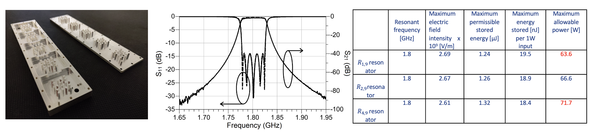 Split-Distributed Filter (5-pole)