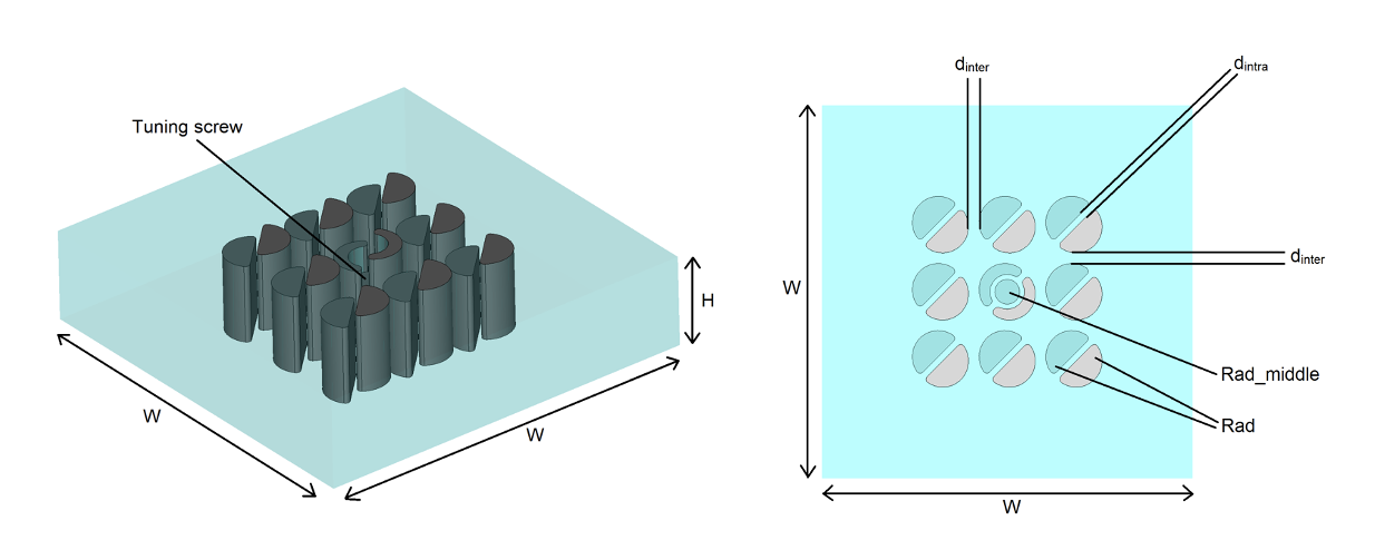 split_distributed_resonator