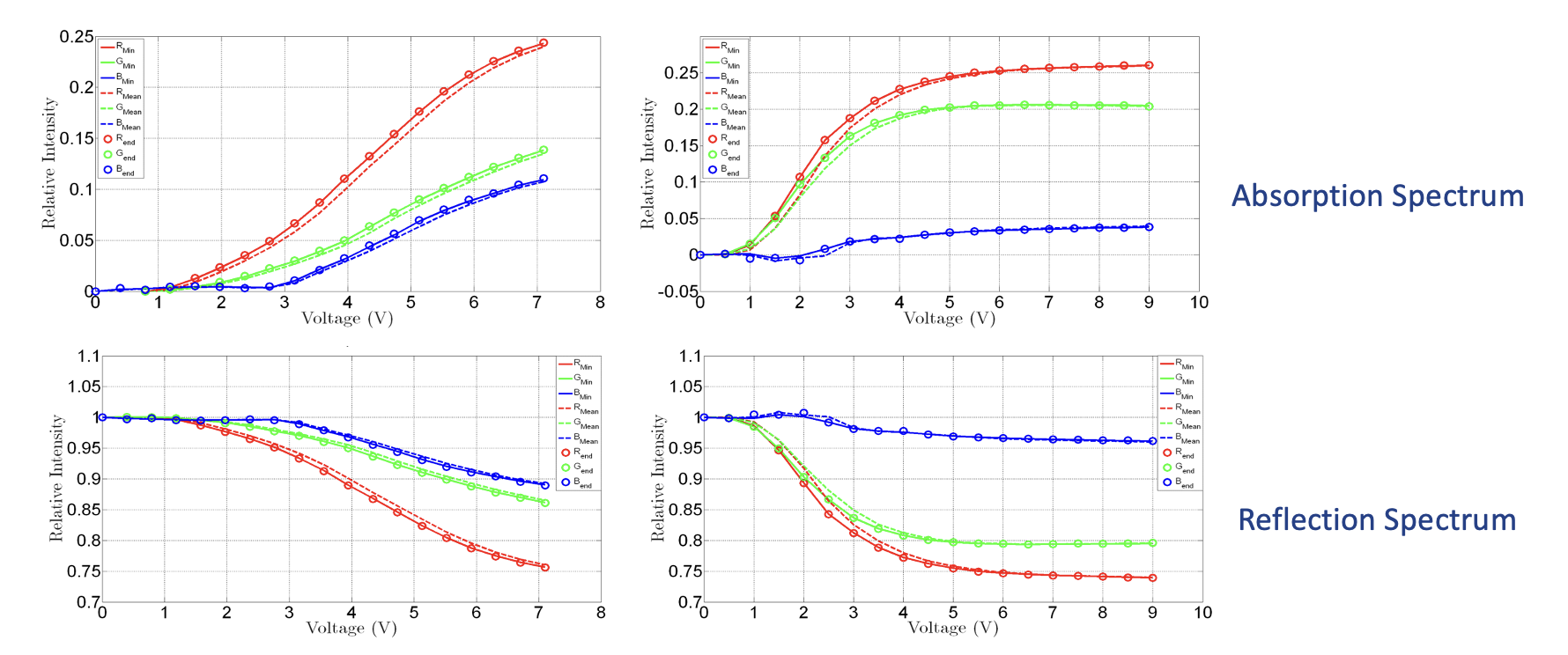 Tuneable optical properties of EC