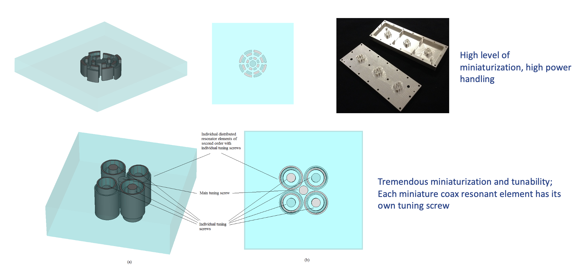 Varieties of distributed resonators