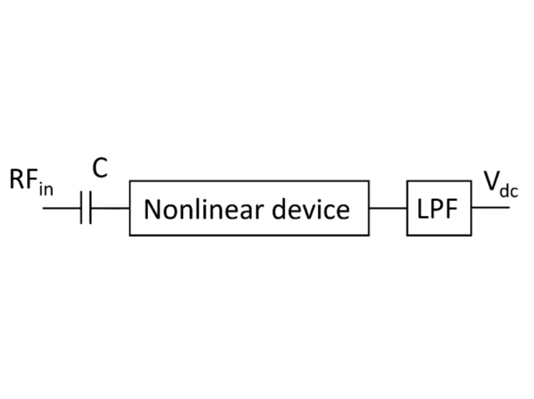 Fig. 1 Simplified block diagram of EM to dc converter