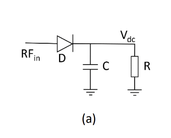 Fig. 2. Simplified rectifying circuits; (a), single diode
